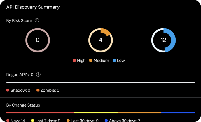 Monitoring data quality metrics at real-time