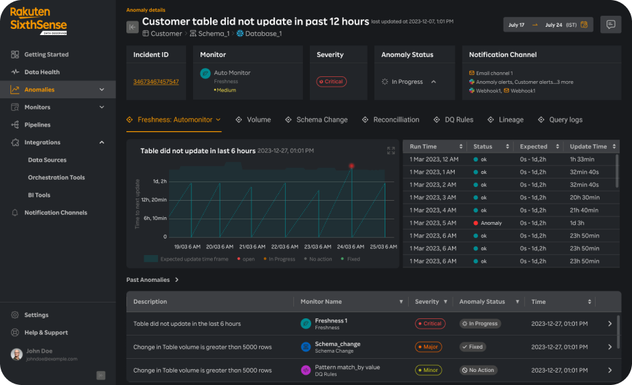 Monitoring data quality metrics at real-time