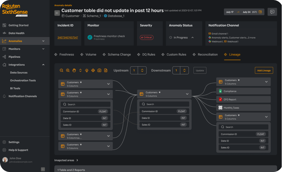 Dynamic and insightful data observability dashboard