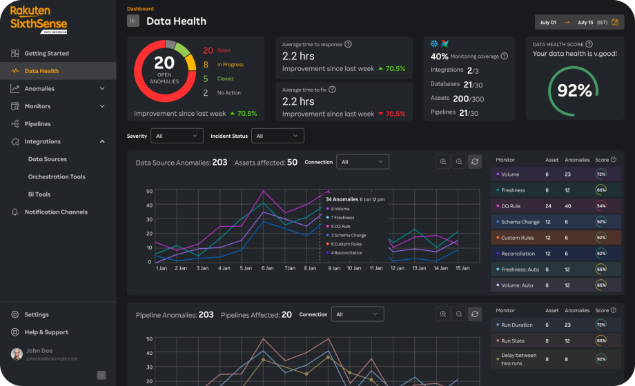 Dynamic and insightful data observability dashboard