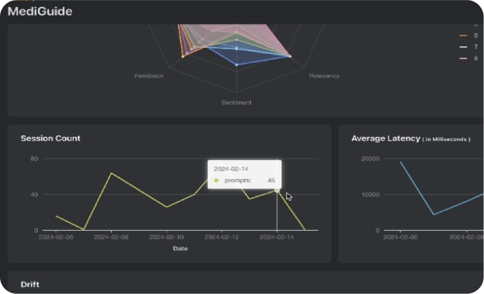 Dynamic and insightful data observability dashboard